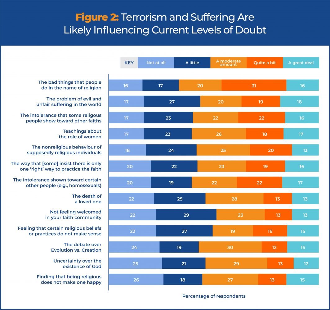Figure 2: Terrorism and Suffering