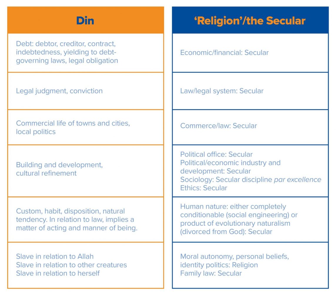 Islam vs Religion Secular