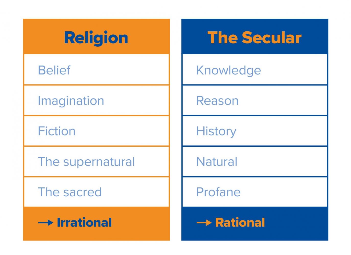 Religion vs Secular