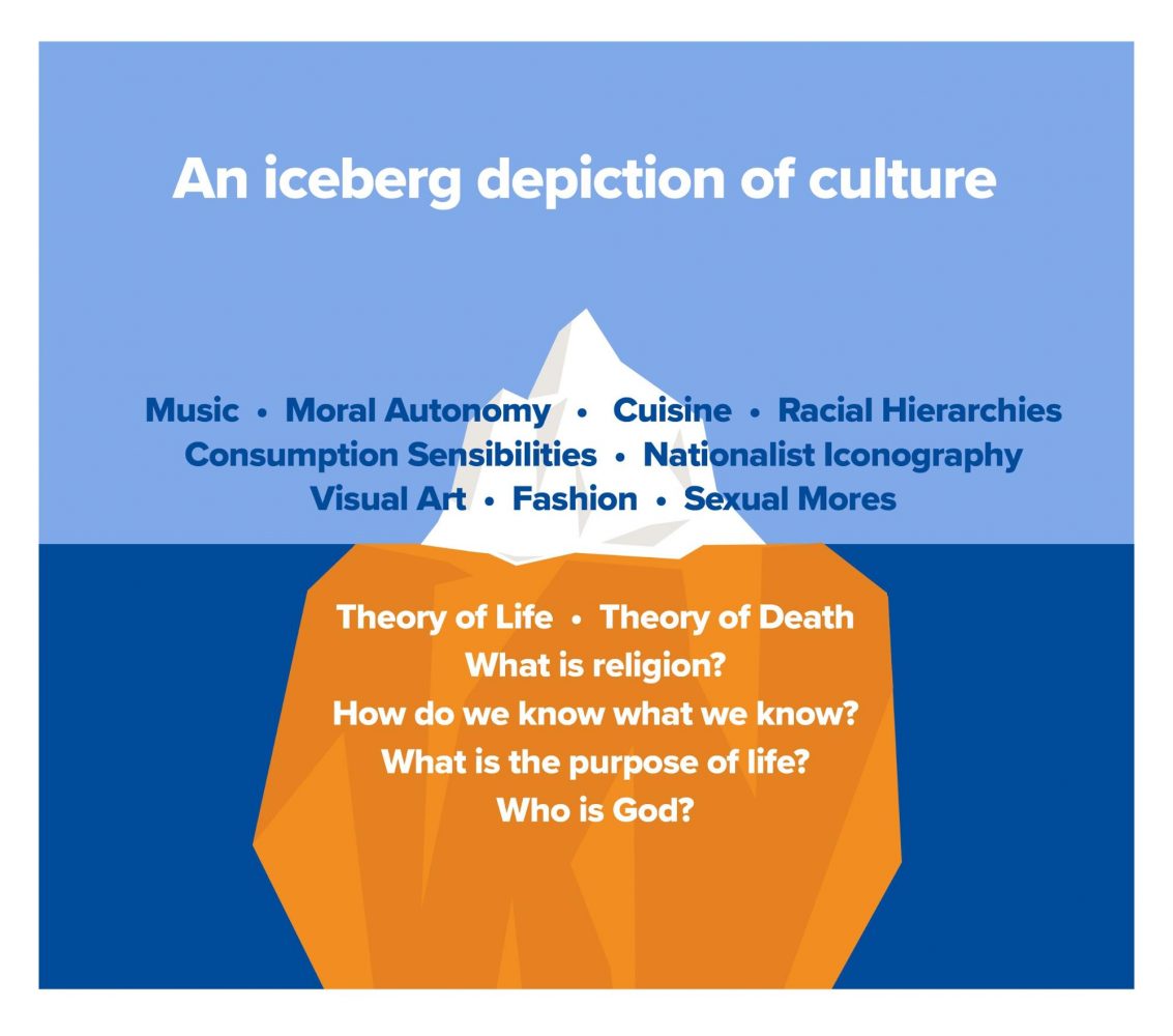 Iceberg theory of culture