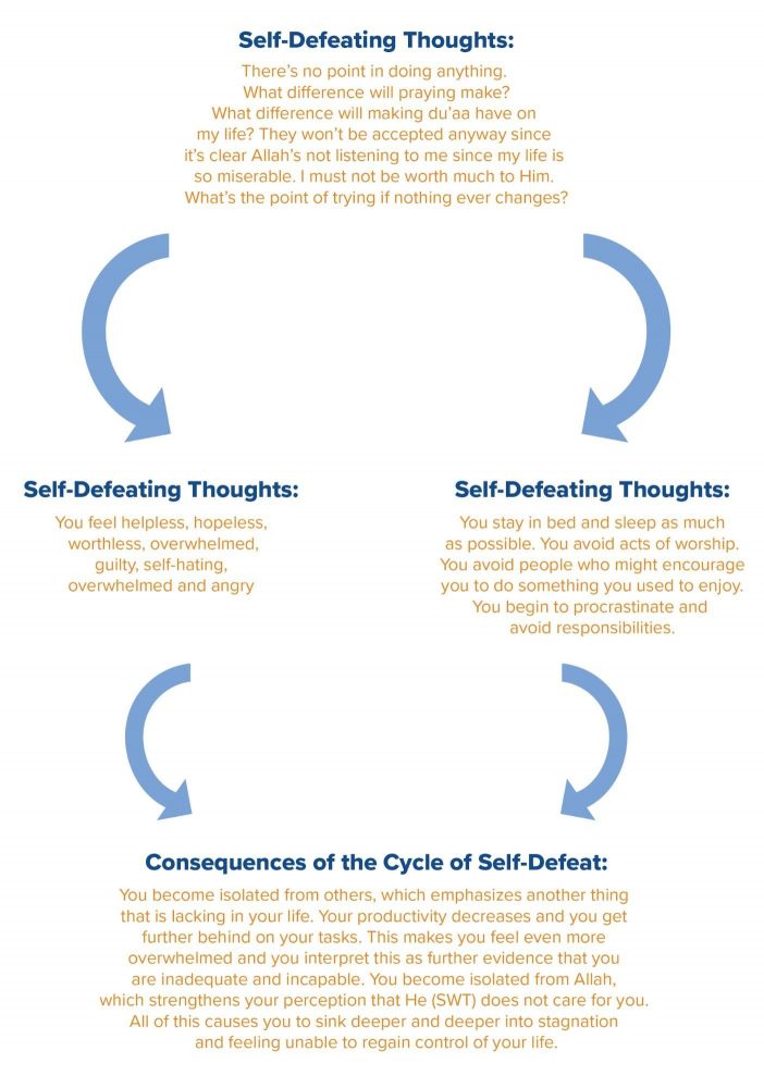 figure1_self-defeating-thoughts