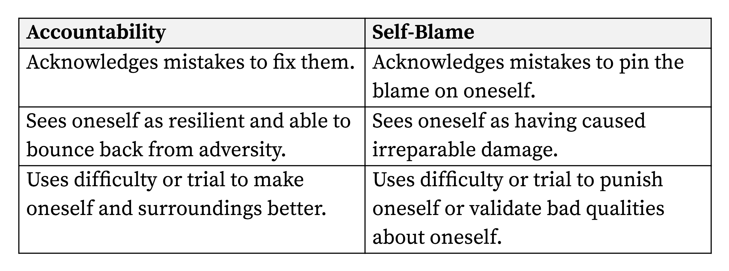 accountability_self-blame-chart