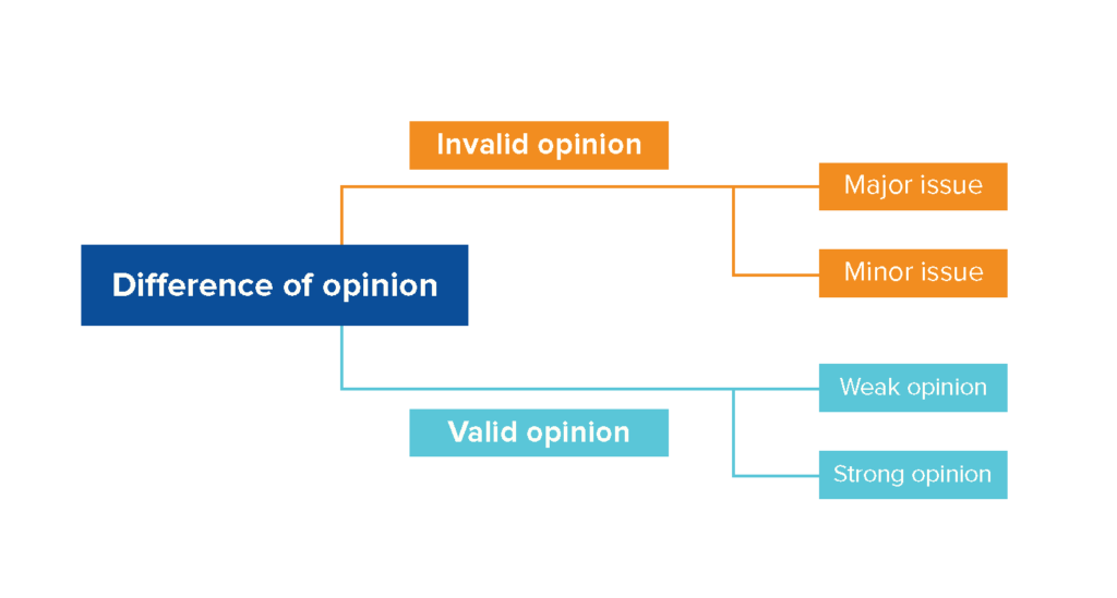 Difference_of_Opinion_Paper_Diagrams-02