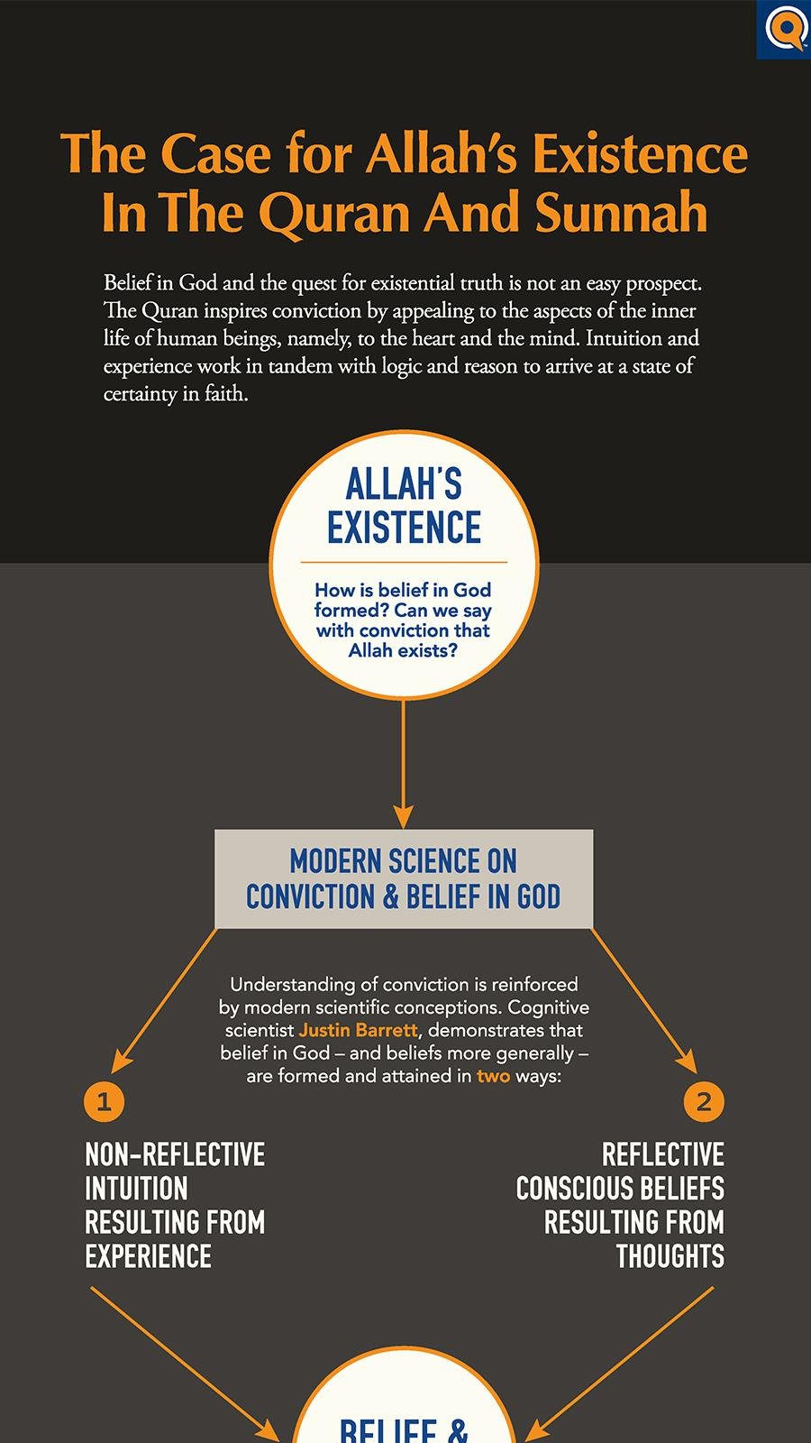 The Case for Allah’s Existence