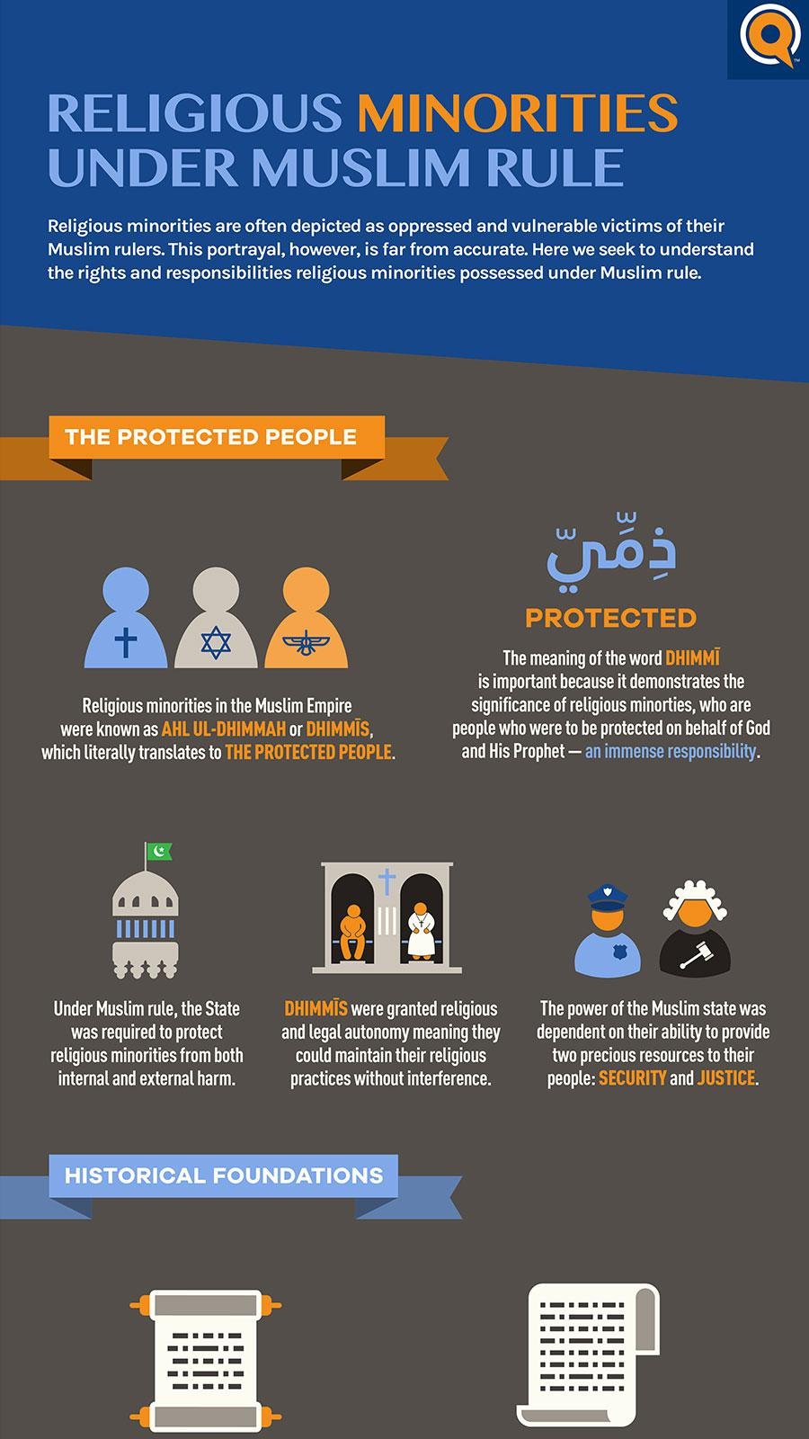 INFOGRAPHIC: What do you know about Islam?  Washington State Department of  Corrections
