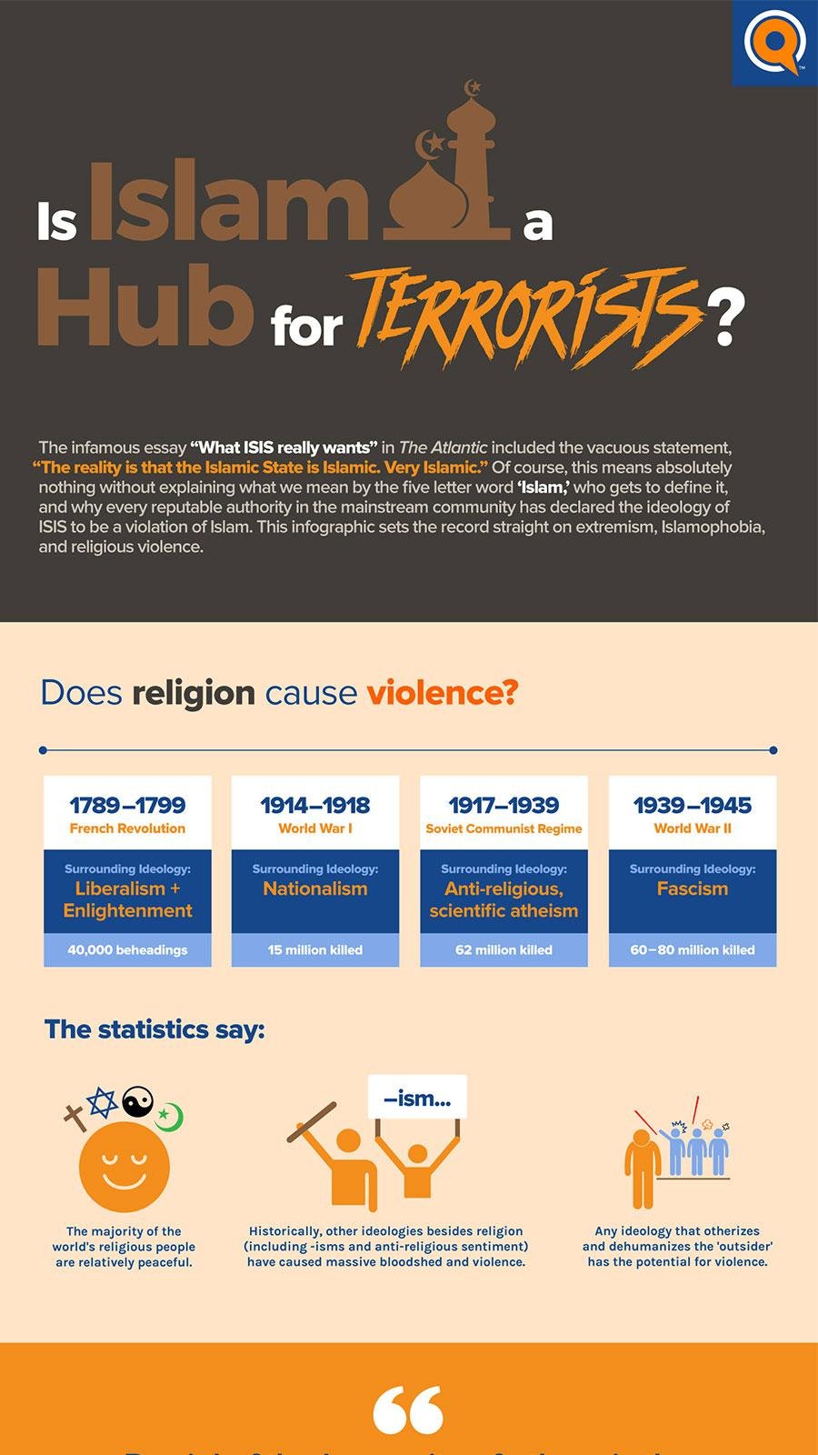 Is Islam a Hub for Terrorists? | Infographic