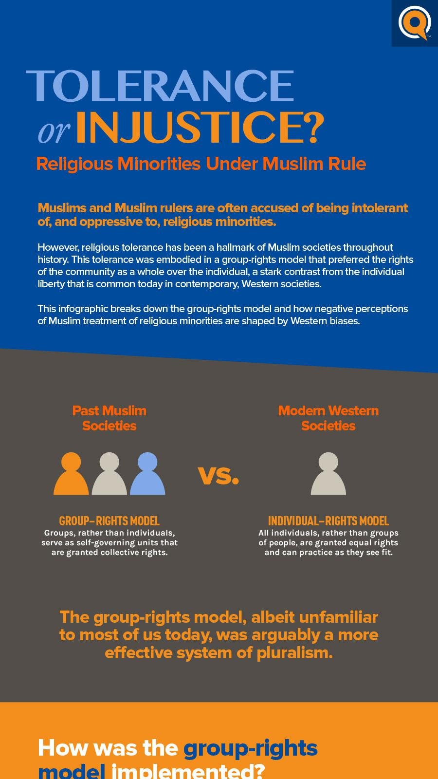 Tolerance or Injustice? Religious Minorities Under Muslim Rule