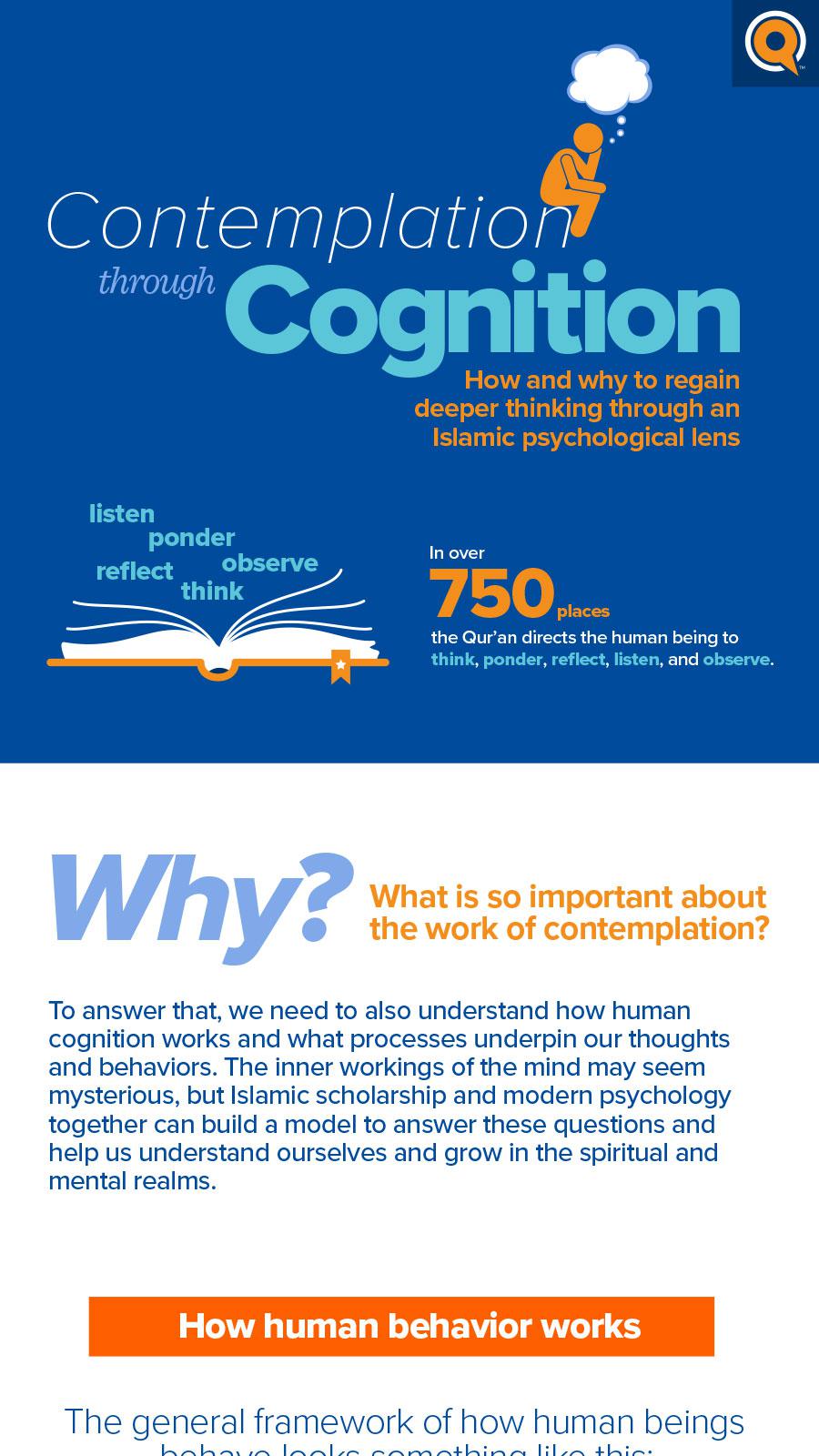 Contemplation through Cognition