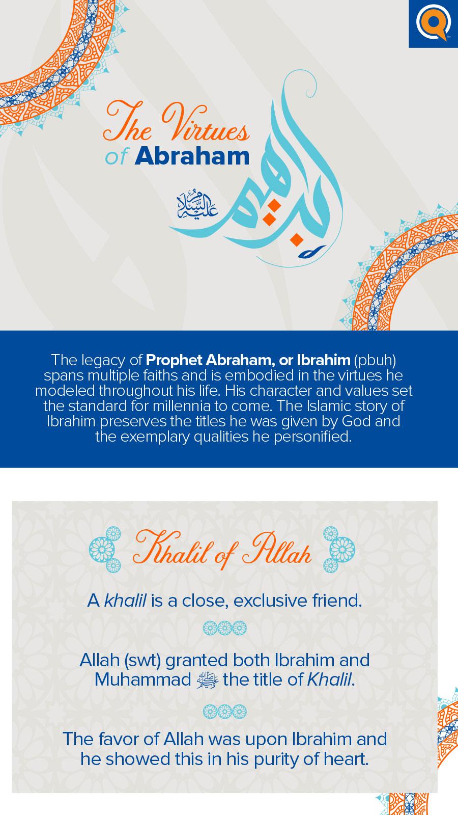 The Virtues of Abraham (as)